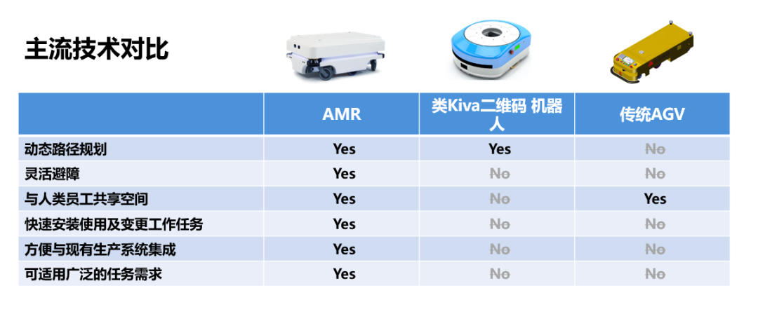 机器人主流技术对比.jpg